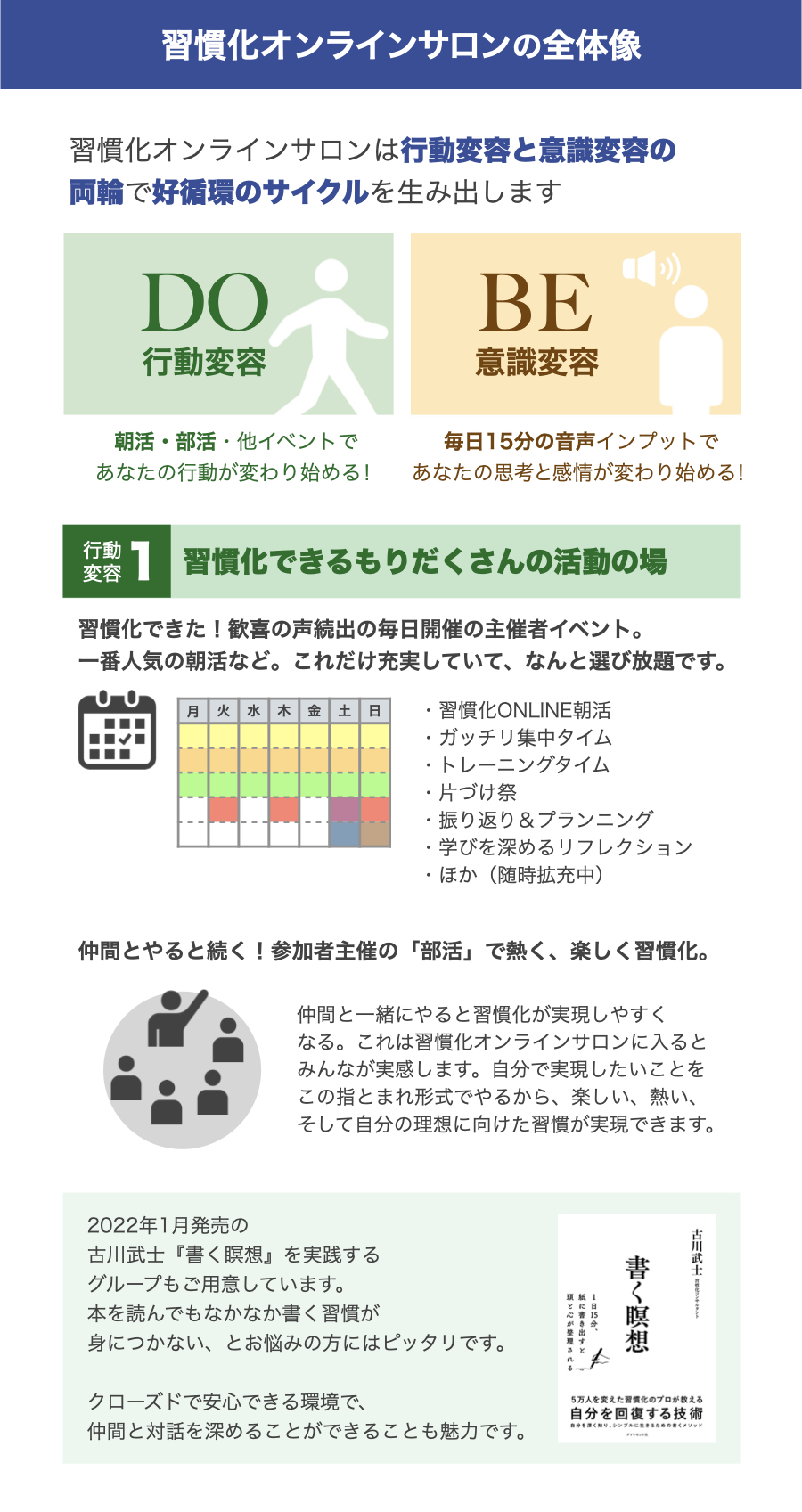 習慣化オンラインサロンの全体像1